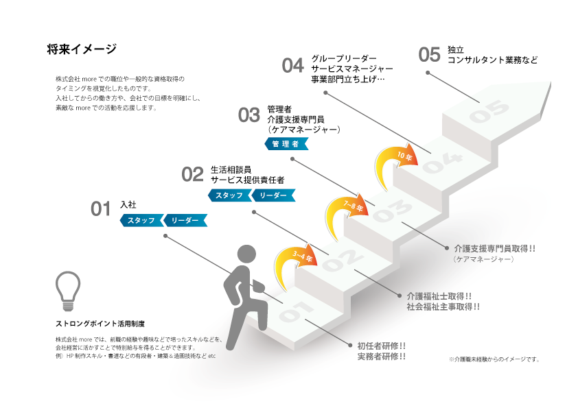 将来イメージ